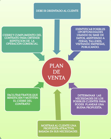 Cómo hacer cortinas y cenefas - Curso gratis de enplenitud.com