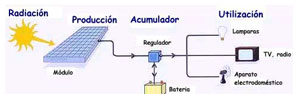 Energías Renovables - Curso gratis de enplenitud.com