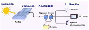 Energías Renovables - Curso gratis de enplenitud.com