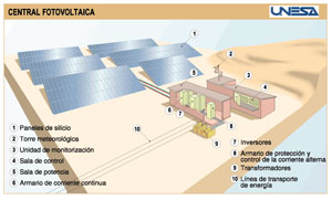 Energías Renovables - Curso gratis de enplenitud.com