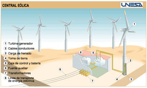 Energías Renovables - Curso gratis de enplenitud.com