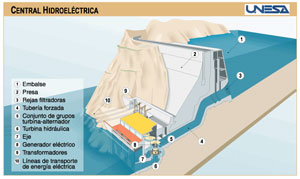 Energías Renovables - Curso gratis de enplenitud.com