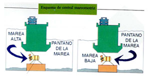 Energías Renovables - Curso gratis de enplenitud.com