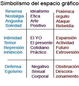 Curso intensivo de interpretacion de graficos de 0 a 99 años - Curso gratis de enplenitud.com