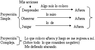 Los mecanismos de defensa: la proyección - Curso gratis de enplenitud.com