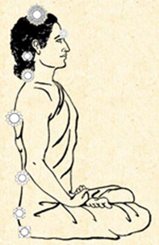 Meditation Posture