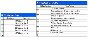 Tabla de Clientes