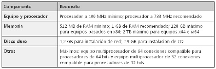 Windows Server - Nivel I - Curso gratis de enplenitud.com