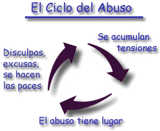 Abuso Emocional - Curso gratis de enplenitud.com