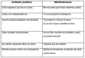 Comunicación asertiva y autoestima - Curso gratis de enplenitud.com