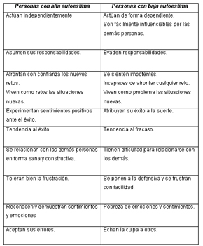 Comunicación asertiva y autoestima - Curso gratis de enplenitud.com