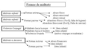 Capacitación Básica a Distancia Sobre Violencia Familiar - Curso gratis de enplenitud.com