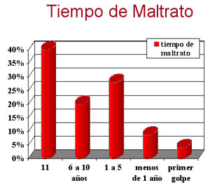 Capacitación Básica a Distancia Sobre Violencia Familiar - Curso gratis de enplenitud.com